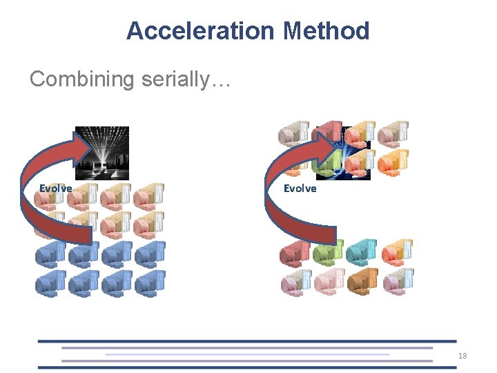 Acceleration Method Combining serially… Evolve 18 