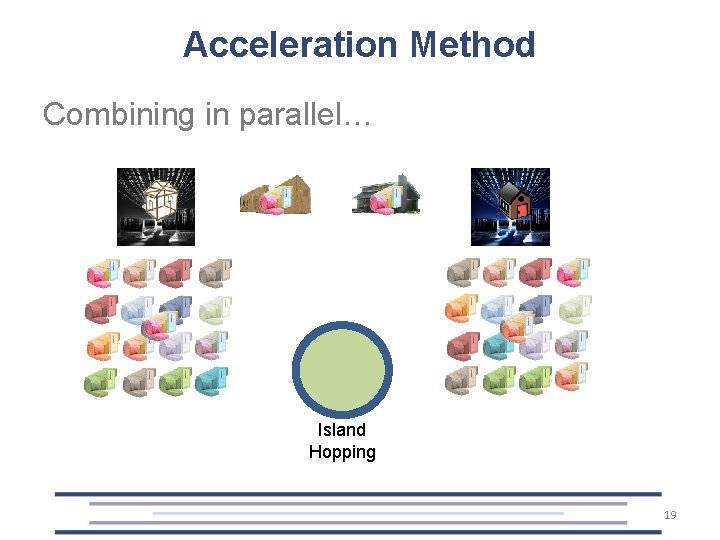 Acceleration Method Combining in parallel… Island Hopping 19 