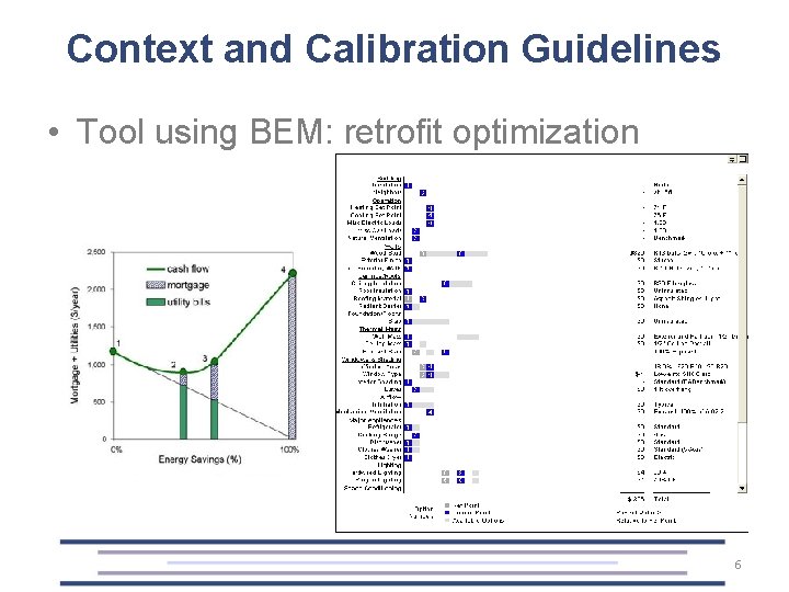 Context and Calibration Guidelines • Tool using BEM: retrofit optimization 6 