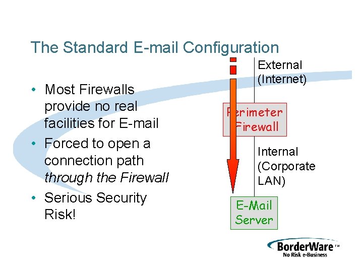 The Standard E-mail Configuration • Most Firewalls provide no real facilities for E-mail •