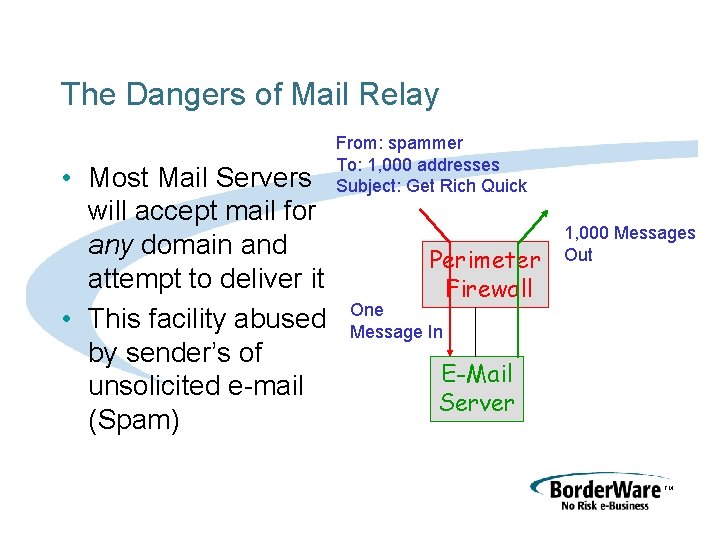 The Dangers of Mail Relay • Most Mail Servers will accept mail for any