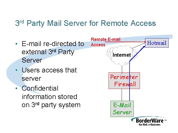 3 rd Party Mail Server for Remote Access • E-mail re-directed to external 3
