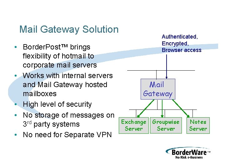 Mail Gateway Solution • Border. Post™ brings flexibility of hotmail to corporate mail servers