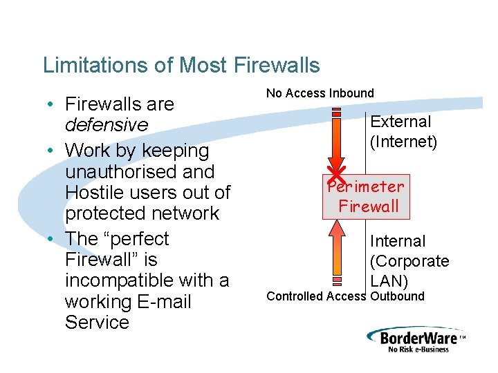 Limitations of Most Firewalls • Firewalls are defensive • Work by keeping unauthorised and