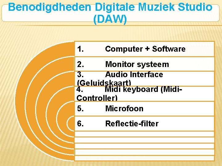 Benodigdheden Digitale Muziek Studio (DAW) 1. Computer + Software 2. Monitor systeem 3. Audio