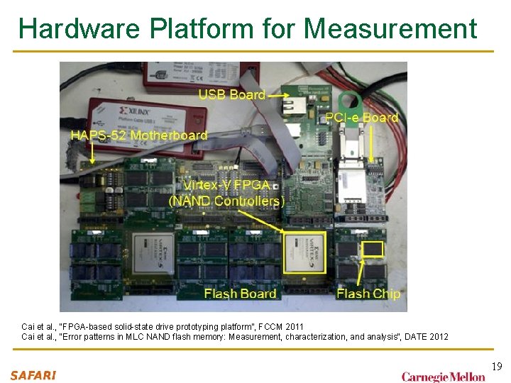 Hardware Platform for Measurement Cai et al. , “FPGA-based solid-state drive prototyping platform”, FCCM