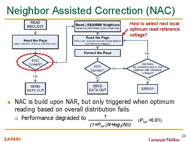 Neighbor Assisted Correction (NAC) How to select next local optimum read reference voltage? n