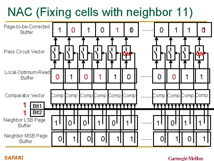 NAC (Fixing cells with neighbor 11) Page-to-be-Corrected Buffer 1 0 1 Pass Circuit Vector