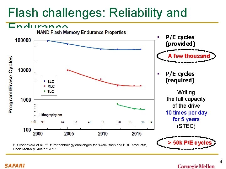 Flash challenges: Reliability and Endurance § P/E cycles (provided) A few thousand § P/E