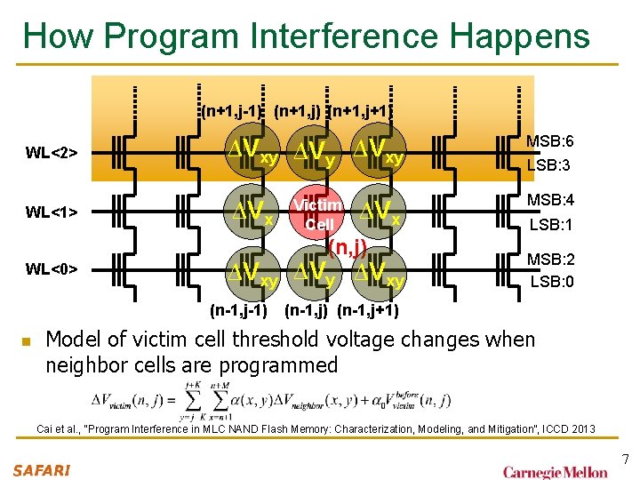 How Program Interference Happens (n+1, j-1) (n+1, j+1) WL<2> ∆Vxy MSB: 6 WL<1> ∆Vx