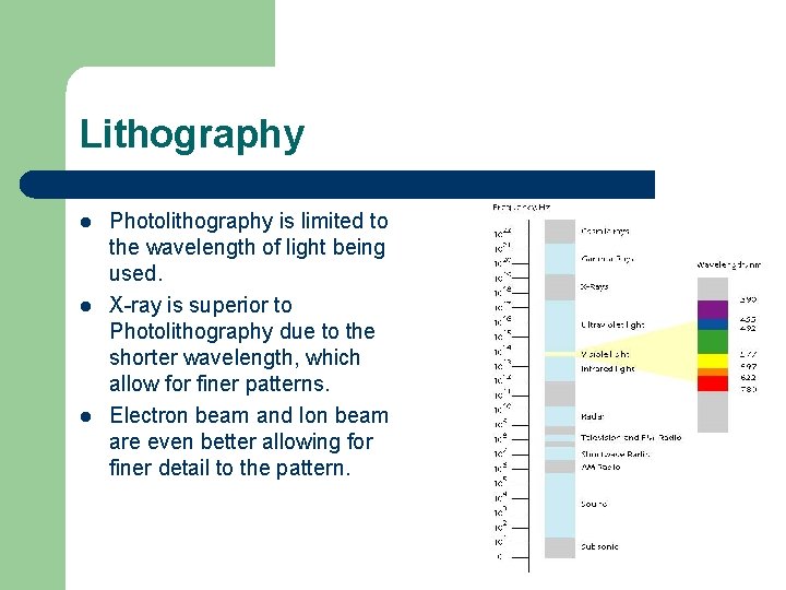 Lithography l l l Photolithography is limited to the wavelength of light being used.