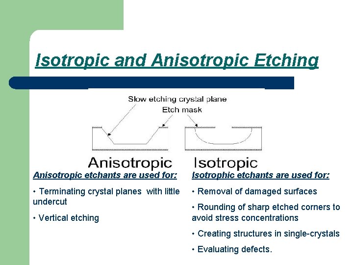 Isotropic and Anisotropic Etching Anisotropic etchants are used for: Isotrophic etchants are used for: