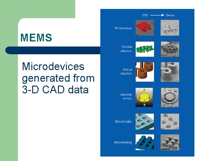 MEMS Microdevices generated from 3 -D CAD data 