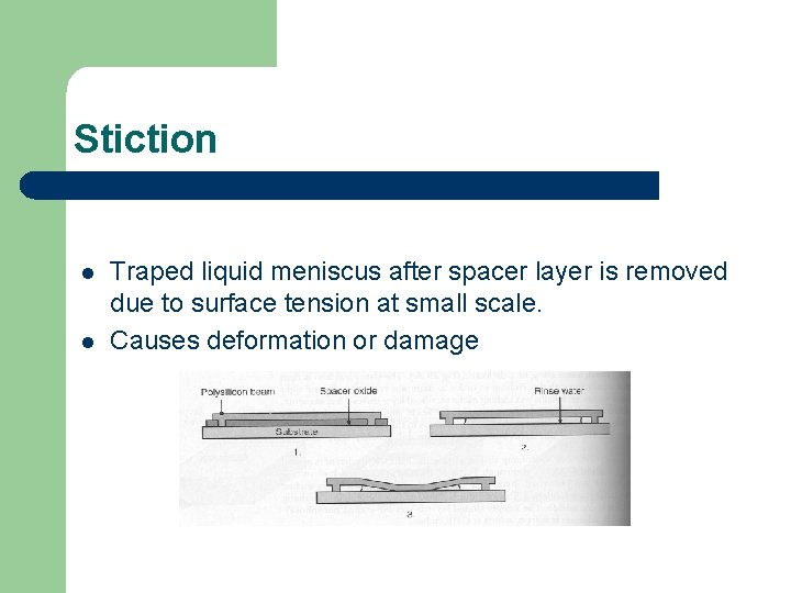 Stiction l l Traped liquid meniscus after spacer layer is removed due to surface