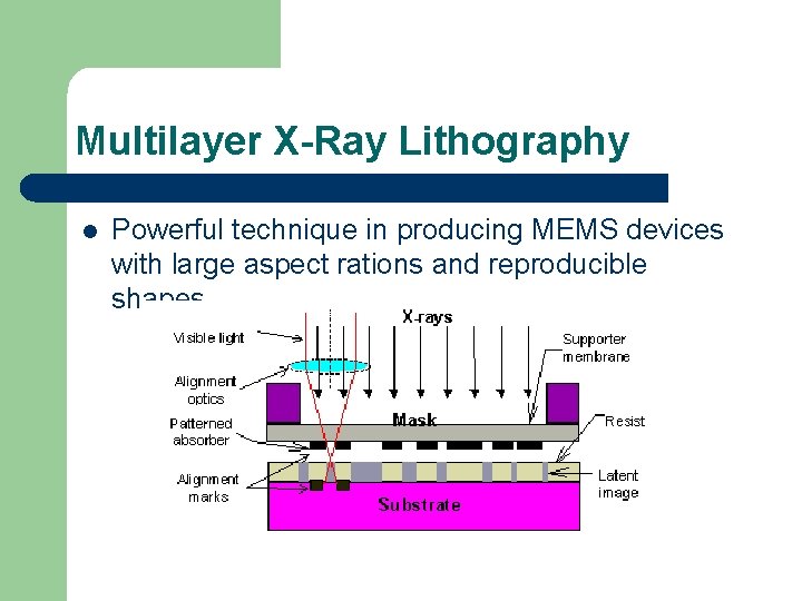 Multilayer X-Ray Lithography l Powerful technique in producing MEMS devices with large aspect rations