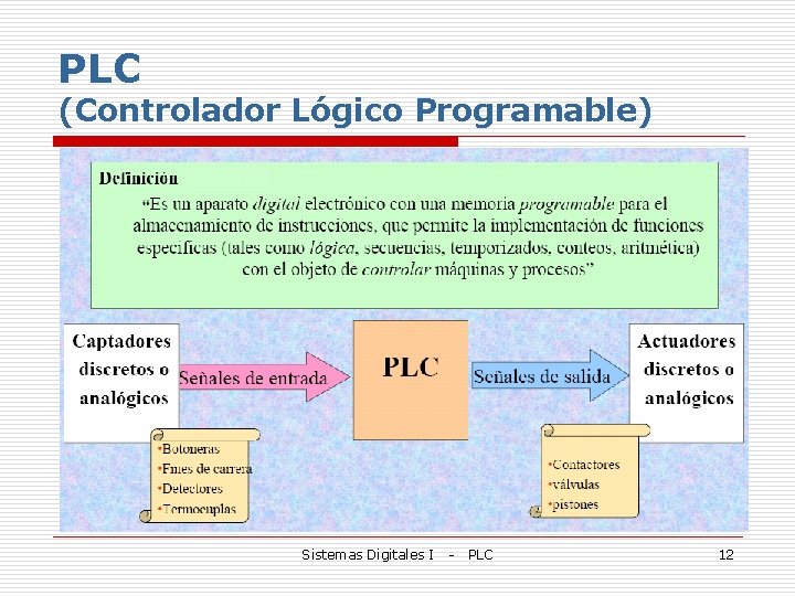 PLC (Controlador Lógico Programable) Sistemas Digitales I - PLC 12 