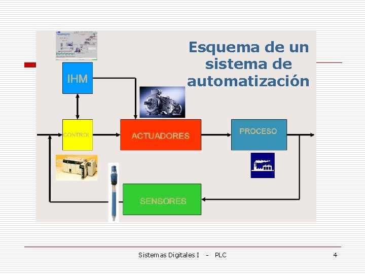 Esquema de un sistema de automatización Sistemas Digitales I - PLC 4 