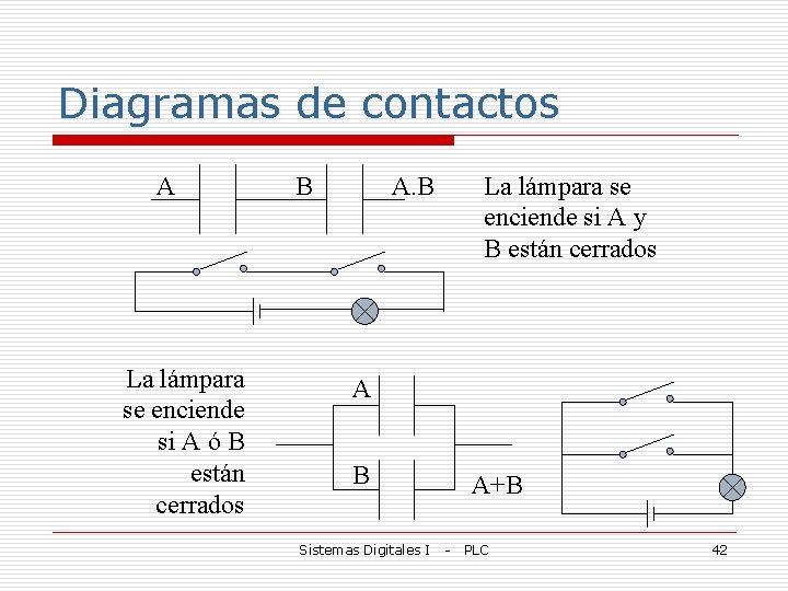 Diagramas de contactos A La lámpara se enciende si A ó B están cerrados