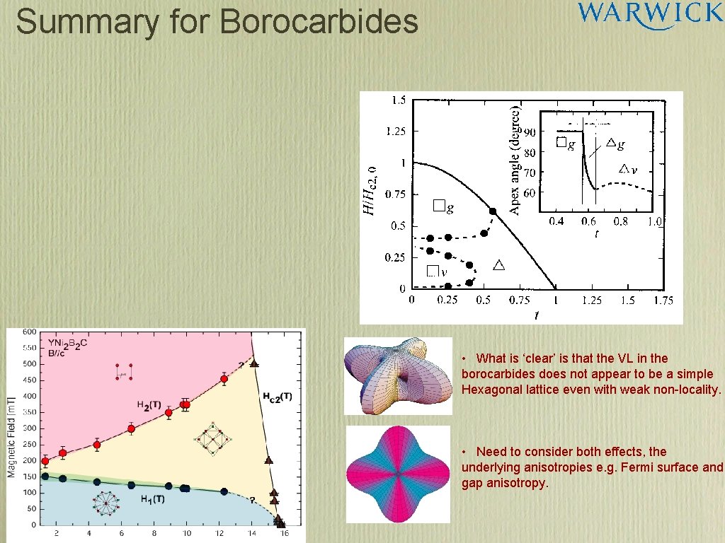 Summary for Borocarbides • What is ‘clear’ is that the VL in the borocarbides