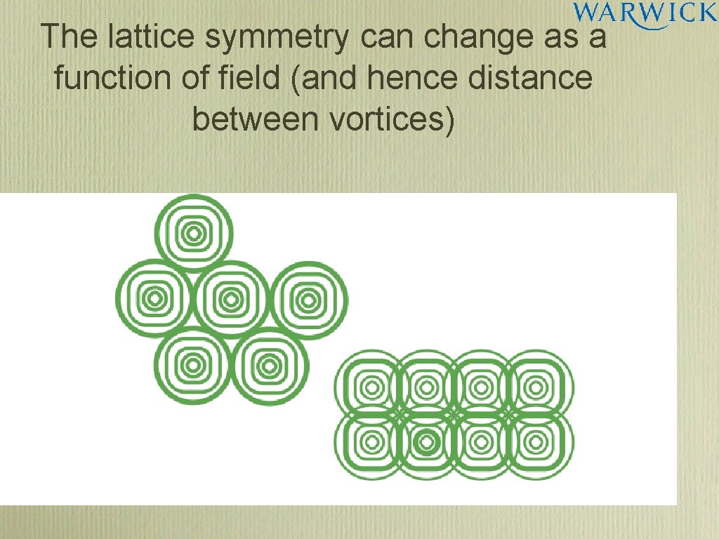 The lattice symmetry can change as a function of field (and hence distance between