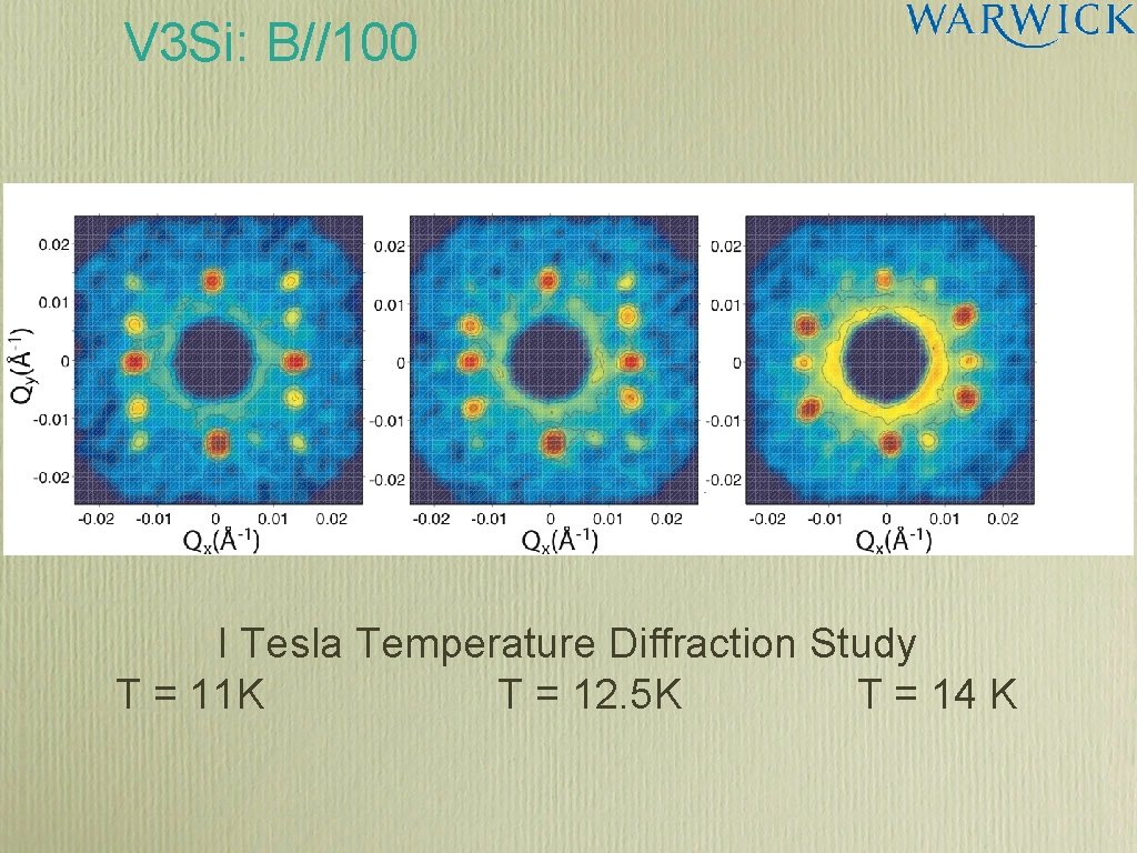 V 3 Si: B//100 I Tesla Temperature Diffraction Study T = 11 K T