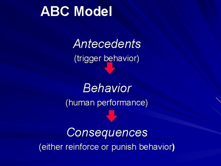 ABC Model Antecedents (trigger behavior) Behavior (human performance) Consequences (either reinforce or punish behavior)