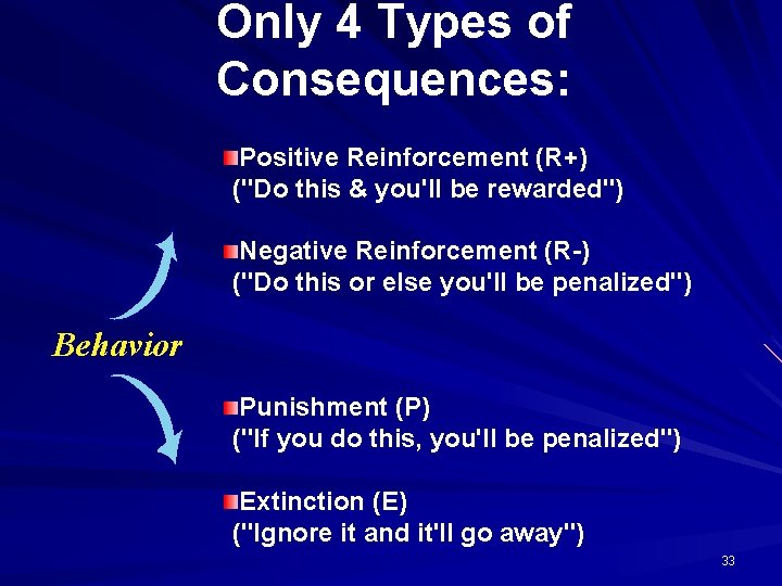 Only 4 Types of Consequences: Positive Reinforcement (R+) ("Do this & you'll be rewarded")