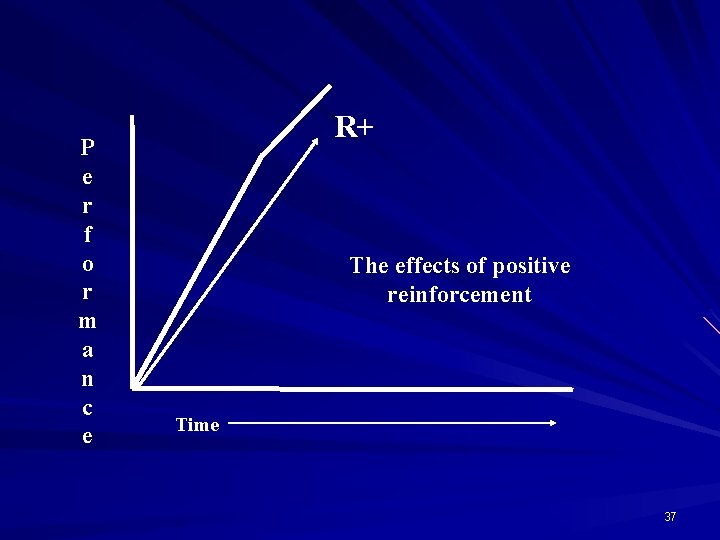 P e r f o r m a n c e R+ The effects