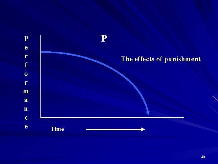P e r f o r m a n c e P The effects
