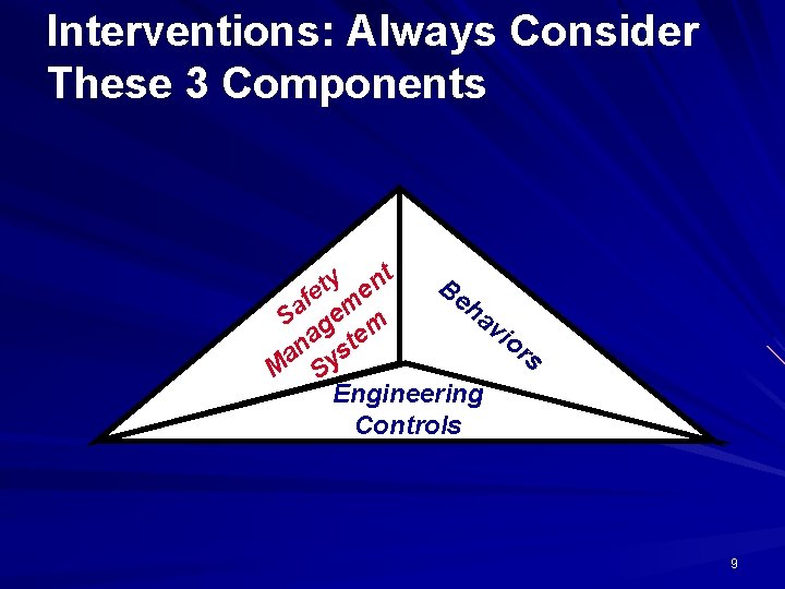 Interventions: Always Consider These 3 Components y nt Be t e e f m