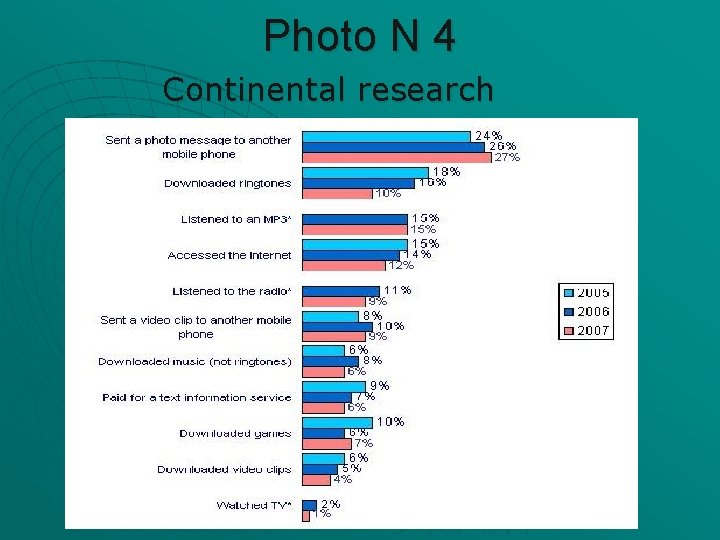Photo N 4 Continental research 