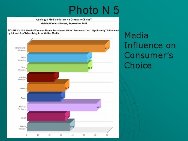 Photo N 5 Media Influence on Consumer’s Choice 