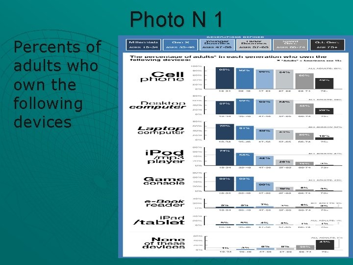Photo N 1 Percents of adults who own the following devices 