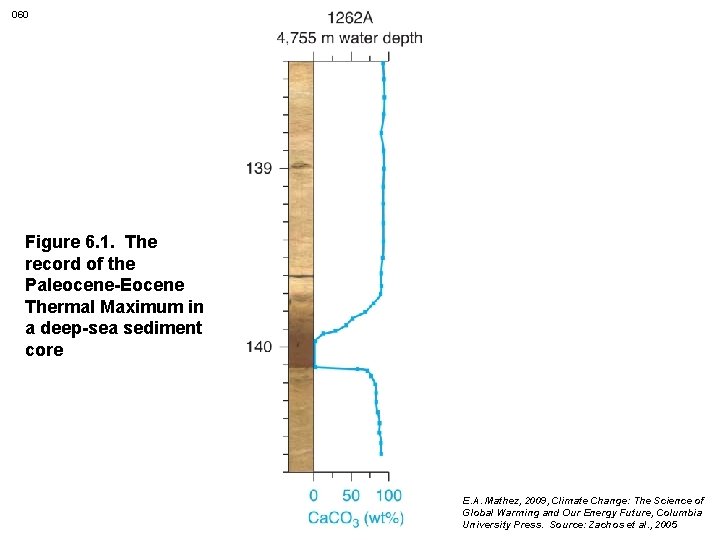 060 Figure 6. 1. The record of the Paleocene-Eocene Thermal Maximum in a deep-sea