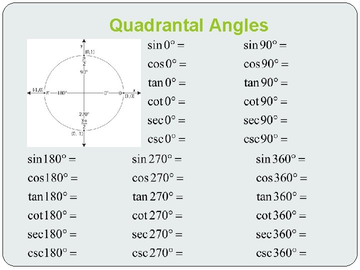 Quadrantal Angles 