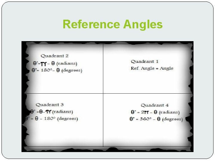 Reference Angles 