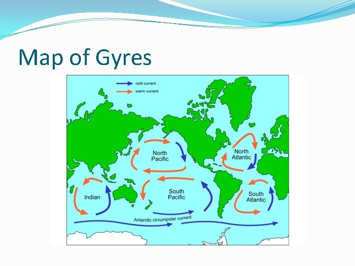 Map of Gyres 
