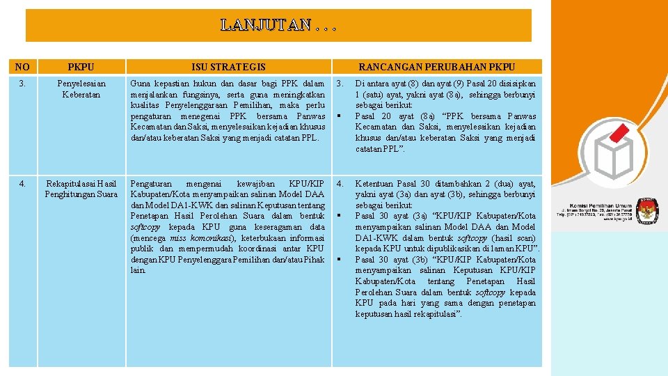 LANJUTAN. . . NO PKPU ISU STRATEGIS 3. Penyelesaian Keberatan Guna kepastian hukun dasar
