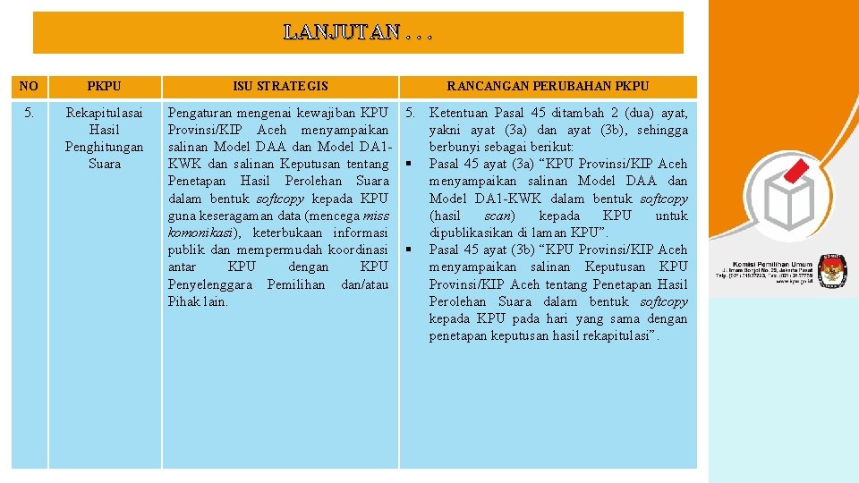 LANJUTAN. . . NO PKPU 5. Rekapitulasai Hasil Penghitungan Suara ISU STRATEGIS RANCANGAN PERUBAHAN