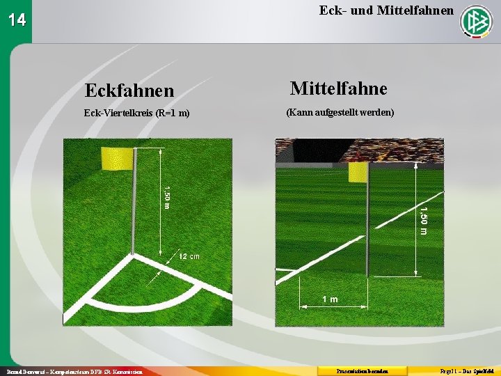 Eck- und Mittelfahnen 14 Eckfahnen Eck-Viertelkreis (R=1 m) Bernd Domurat – Kompetenzteam DFB-SR-Kommission Mittelfahne