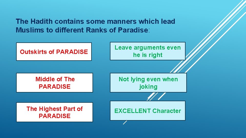 The Hadith contains some manners which lead Muslims to different Ranks of Paradise: Outskirts