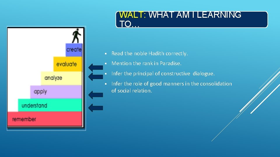 WALT: WHAT AM I LEARNING TO… § Read the noble Hadith correctly. § Mention