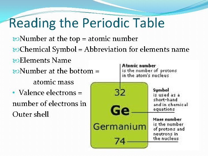 Reading the Periodic Table Number at the top = atomic number Chemical Symbol =
