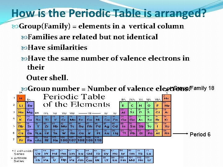 How is the Periodic Table is arranged? Group(Family) = elements in a vertical column