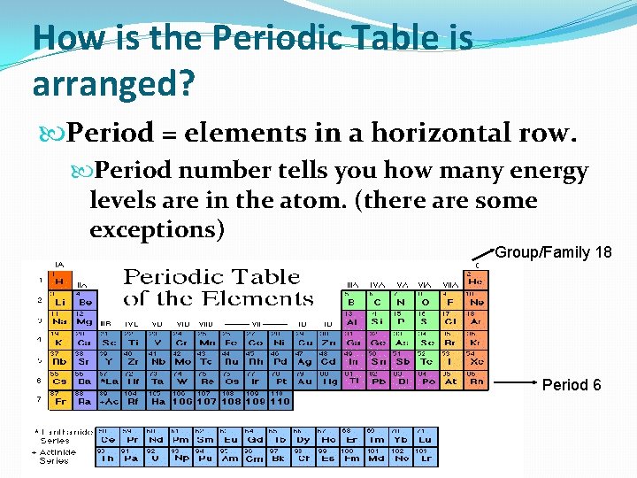 How is the Periodic Table is arranged? Period = elements in a horizontal row.