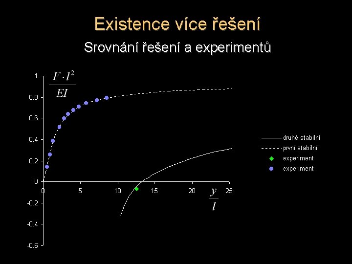 Existence více řešení Srovnání řešení a experimentů 
