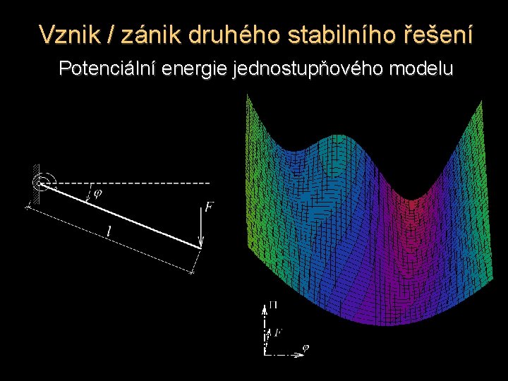 Vznik / zánik druhého stabilního řešení Potenciální energie jednostupňového modelu 