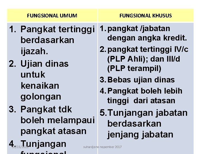 FUNGSIONAL UMUM FUNGSIONAL KHUSUS 1. Pangkat tertinggi berdasarkan ijazah. 2. Ujian dinas untuk kenaikan