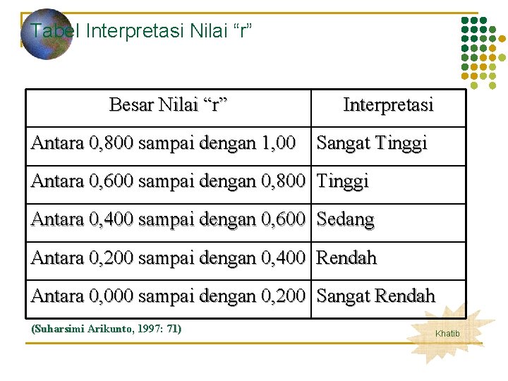 Tabel Interpretasi Nilai “r” Besar Nilai “r” Interpretasi Antara 0, 800 sampai dengan 1,