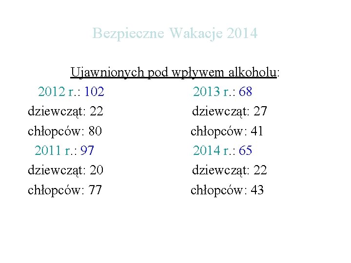 Bezpieczne Wakacje 2014 Ujawnionych pod wpływem alkoholu: 2012 r. : 102 2013 r. :